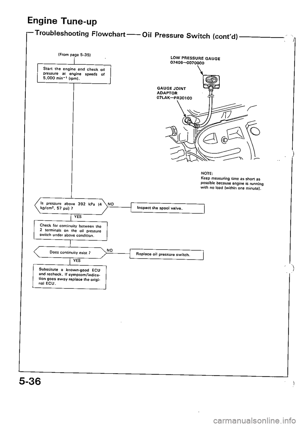 HONDA CIVIC 1989 4.G Supplement Workshop Manual 