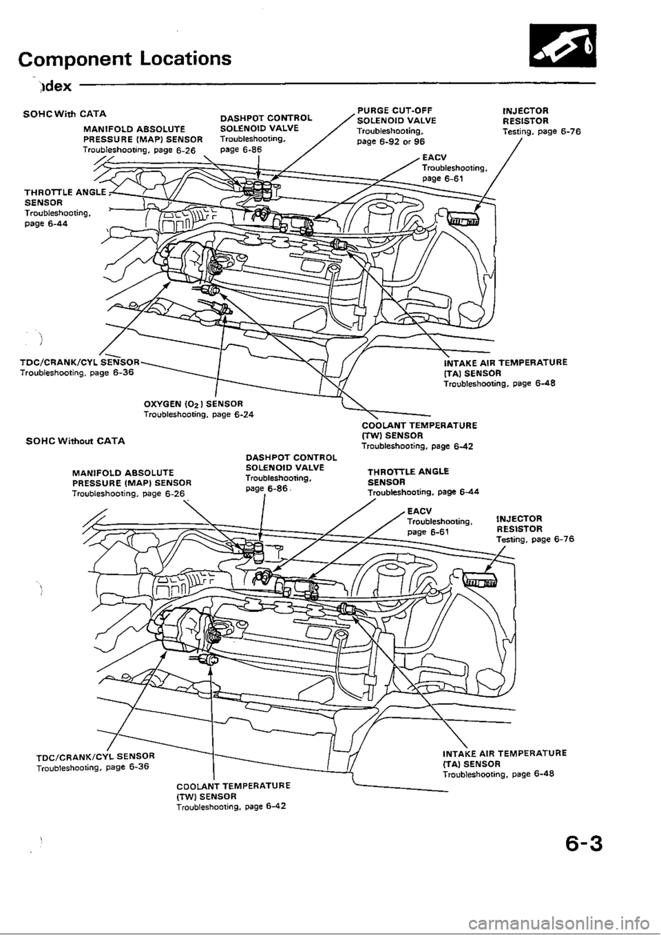 HONDA CIVIC 1988 4.G Workshop Manual 