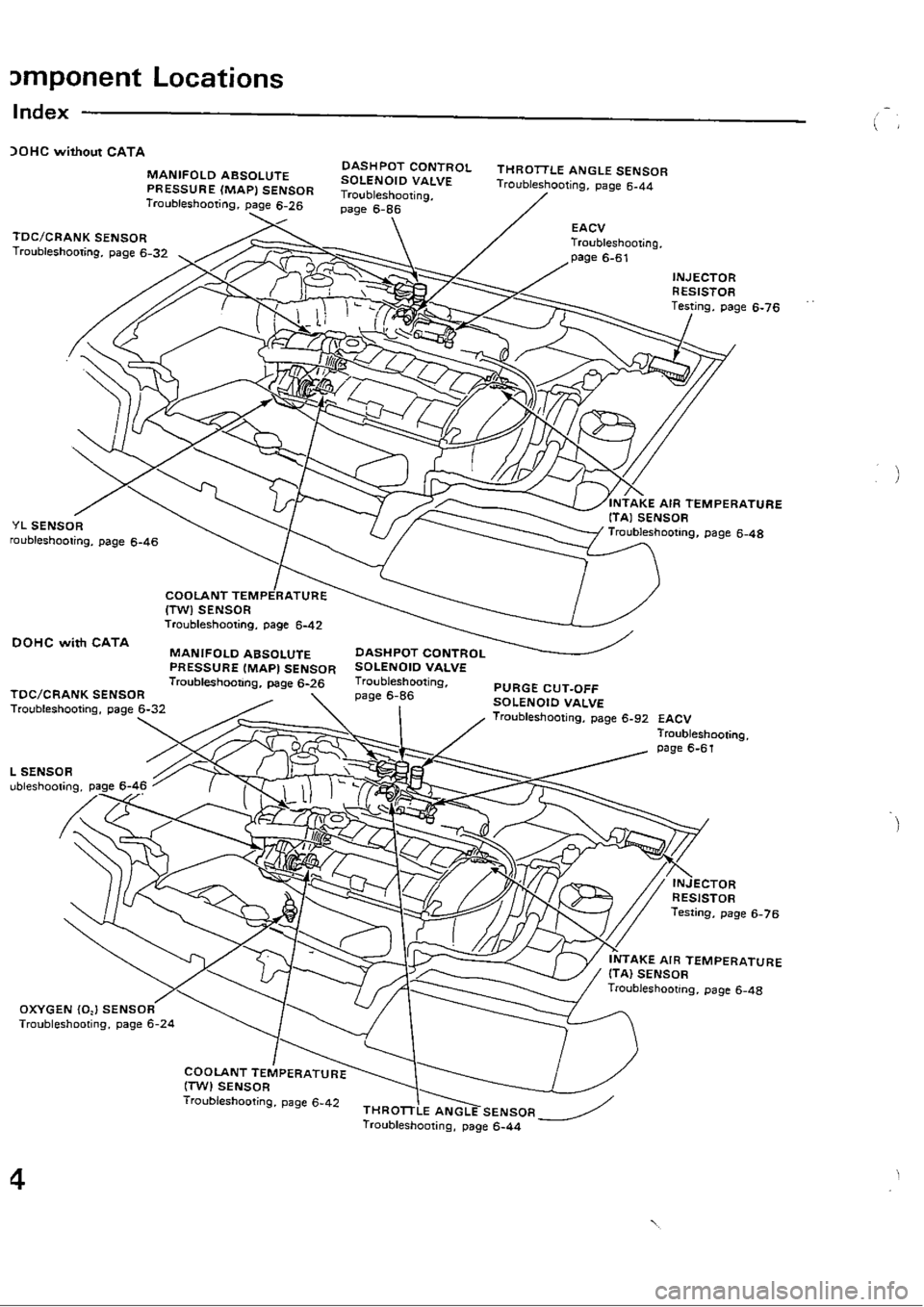 HONDA CIVIC 1988 4.G Workshop Manual 