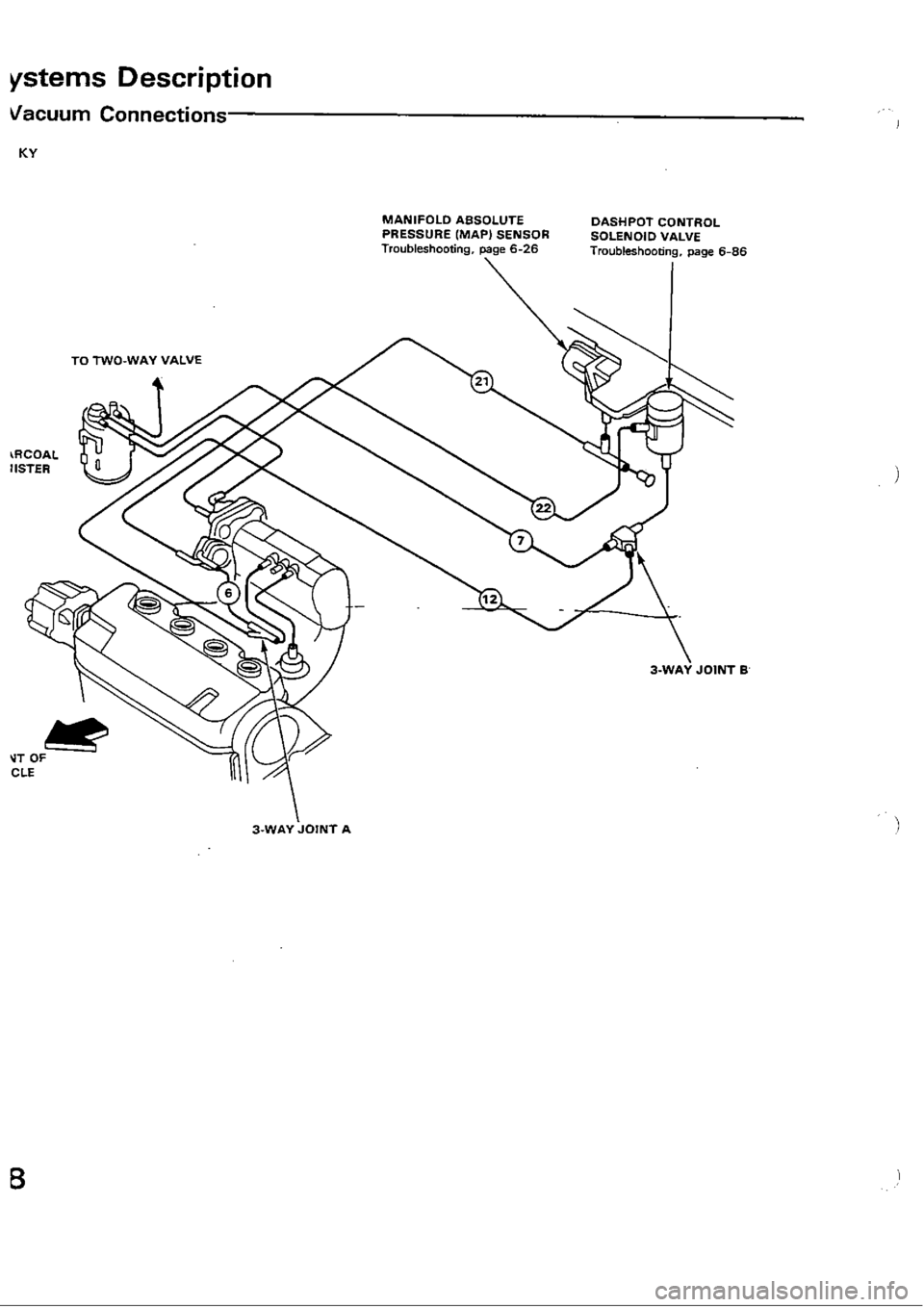 HONDA CIVIC 1988 4.G Workshop Manual 
