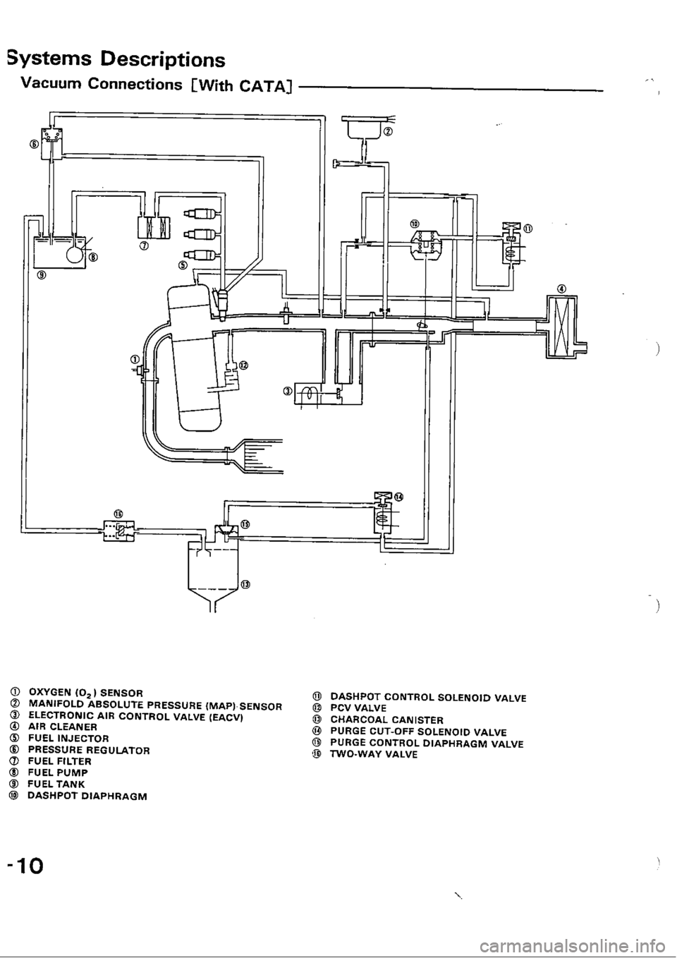 HONDA CIVIC 1988 4.G Workshop Manual 