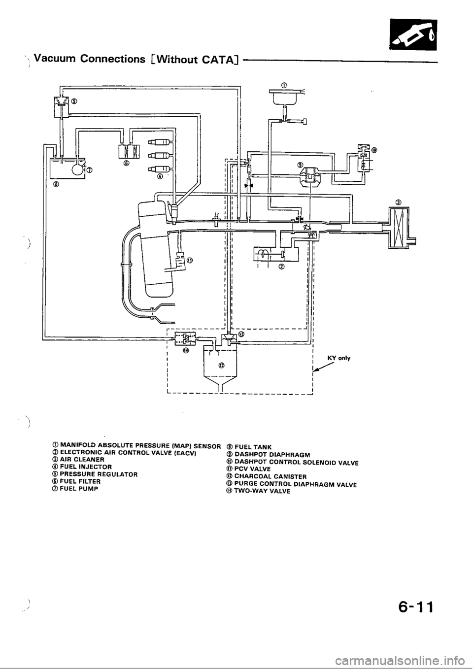 HONDA CIVIC 1988 4.G Workshop Manual 