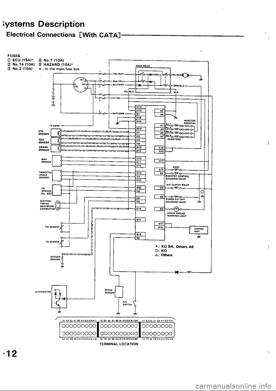 HONDA CIVIC 1988 4.G Workshop Manual 