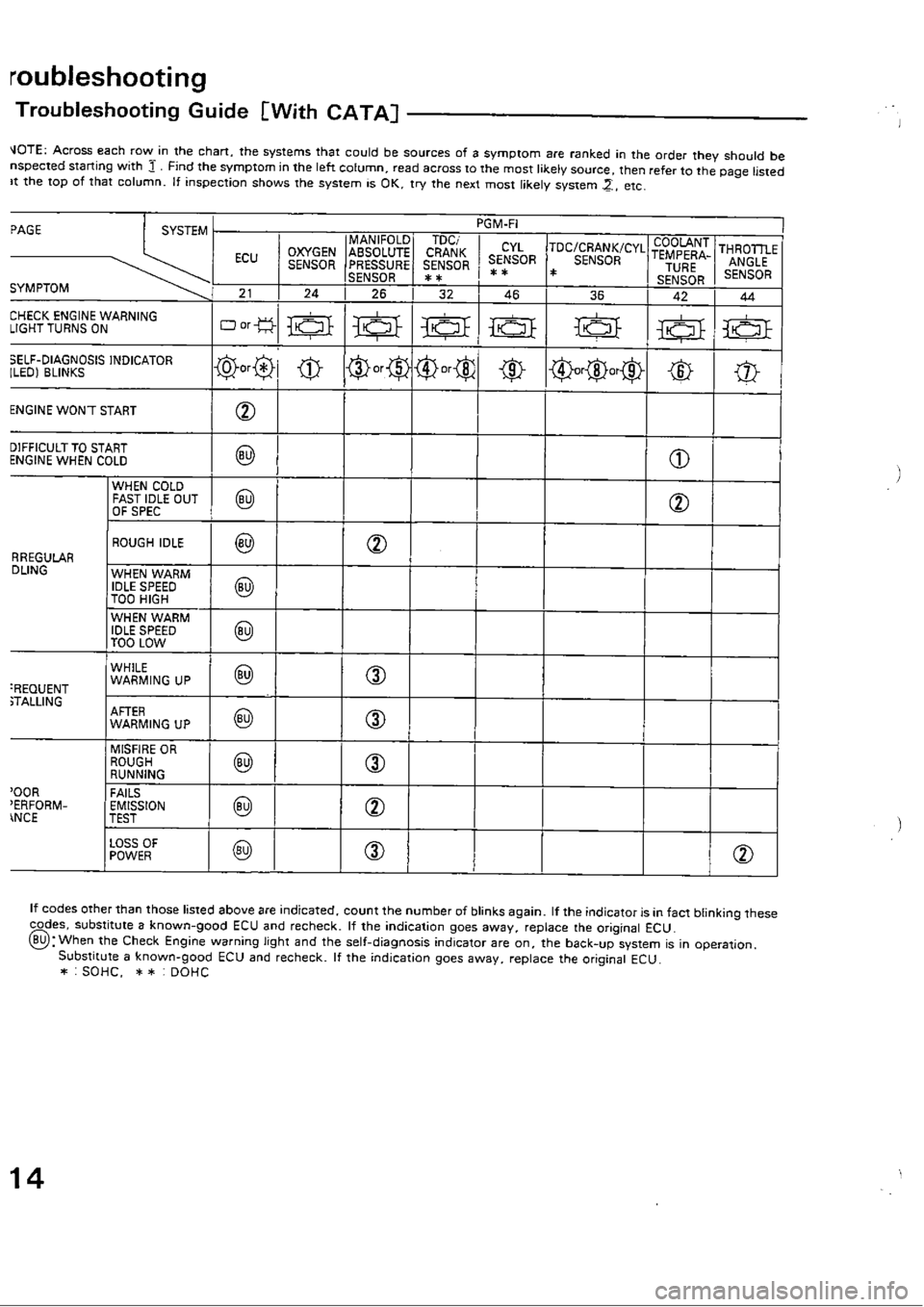 HONDA CIVIC 1988 4.G Workshop Manual 