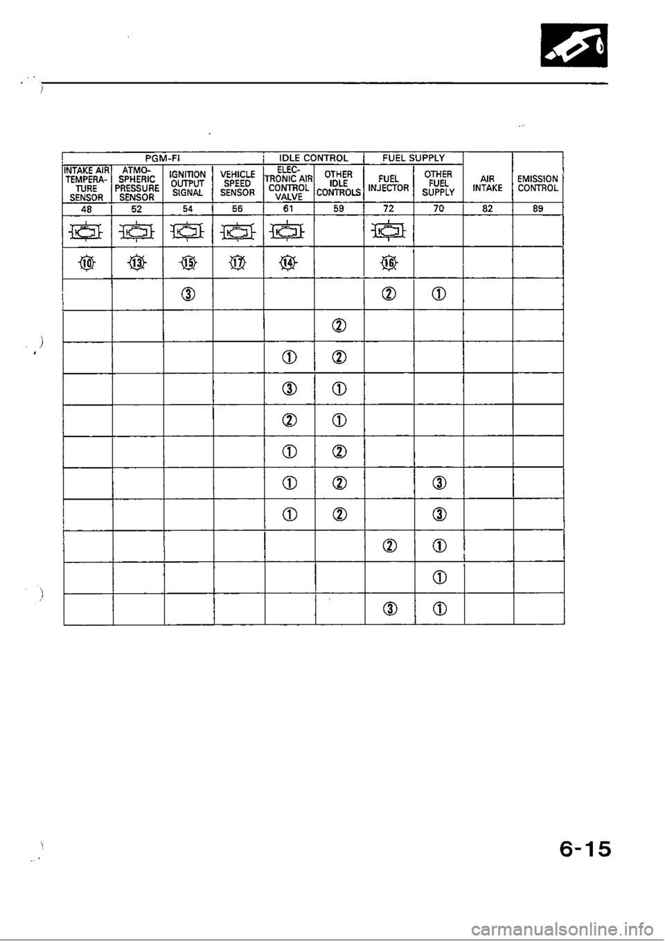HONDA CIVIC 1988 4.G Workshop Manual 