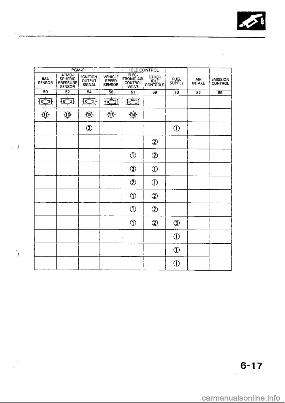 HONDA CIVIC 1988 4.G Workshop Manual 