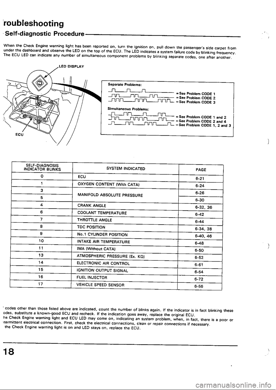 HONDA CIVIC 1988 4.G Workshop Manual 