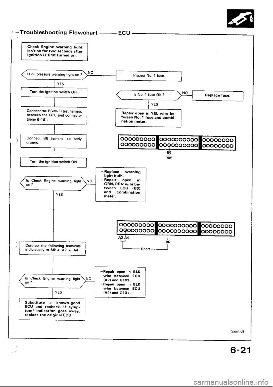 HONDA CIVIC 1988 4.G Workshop Manual 