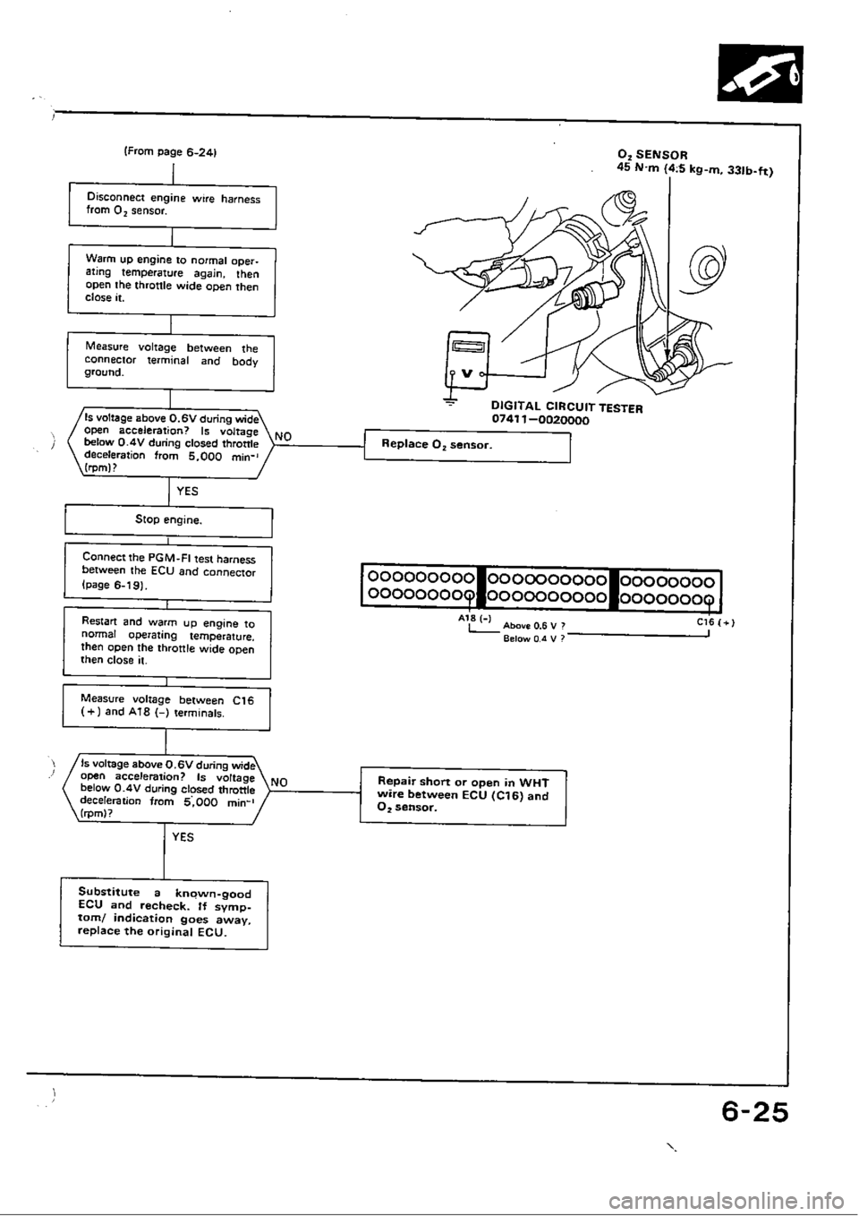 HONDA CIVIC 1988 4.G Workshop Manual 