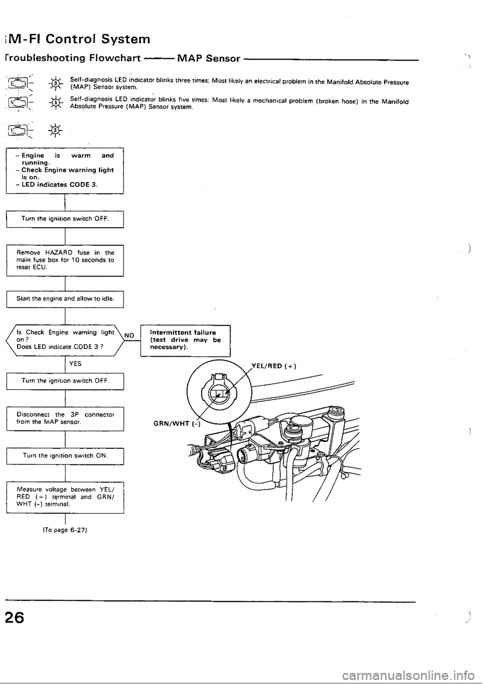 HONDA CIVIC 1988 4.G Workshop Manual 