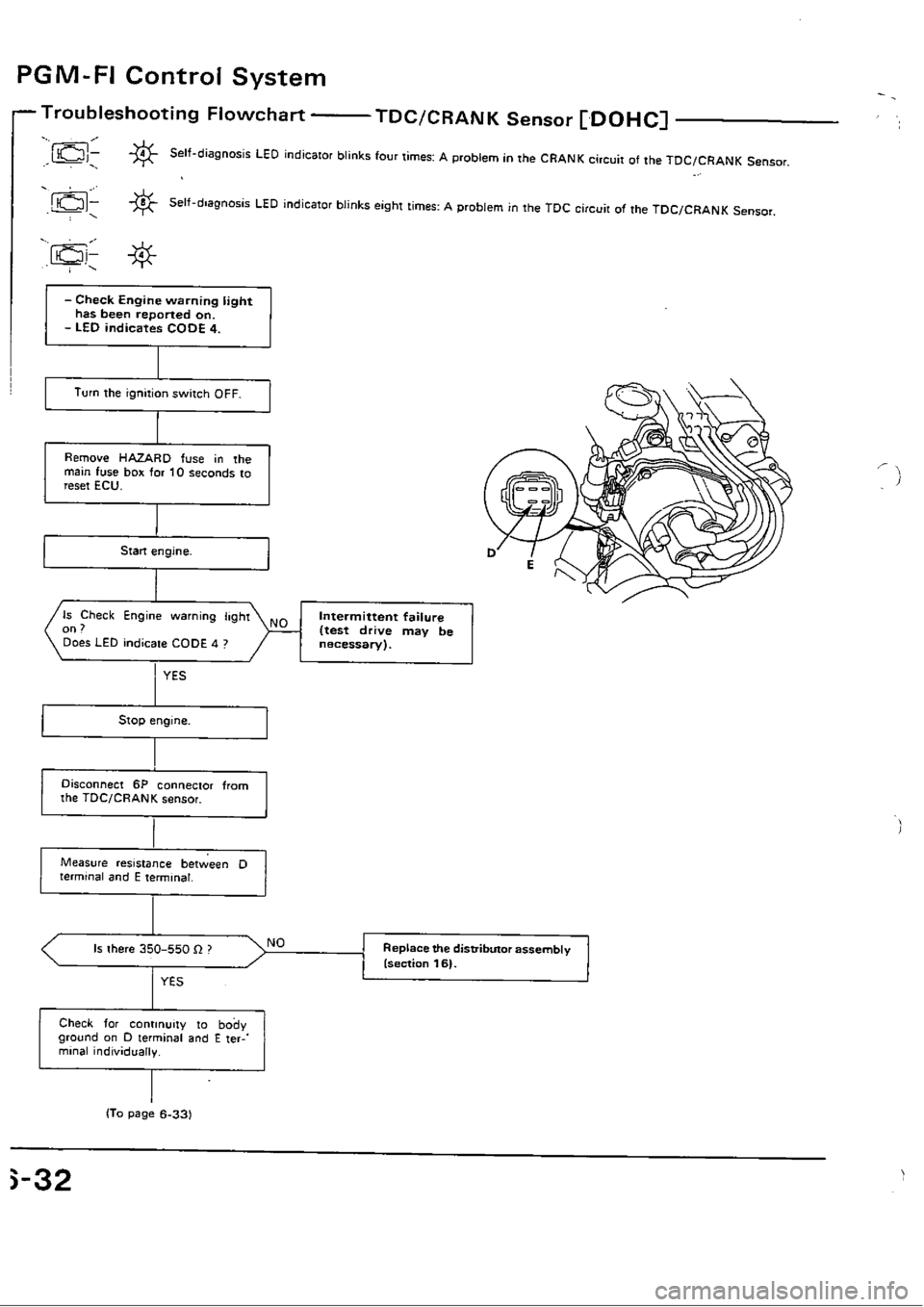 HONDA CIVIC 1988 4.G Workshop Manual 