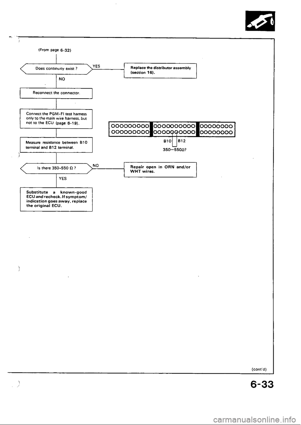 HONDA CIVIC 1988 4.G Workshop Manual 