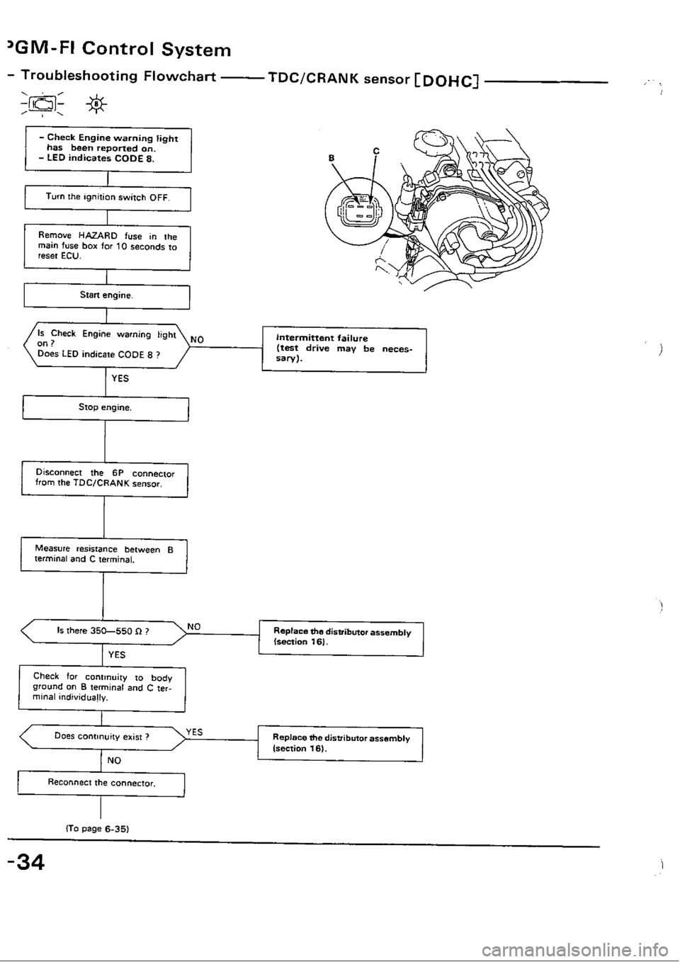 HONDA CIVIC 1988 4.G Workshop Manual 