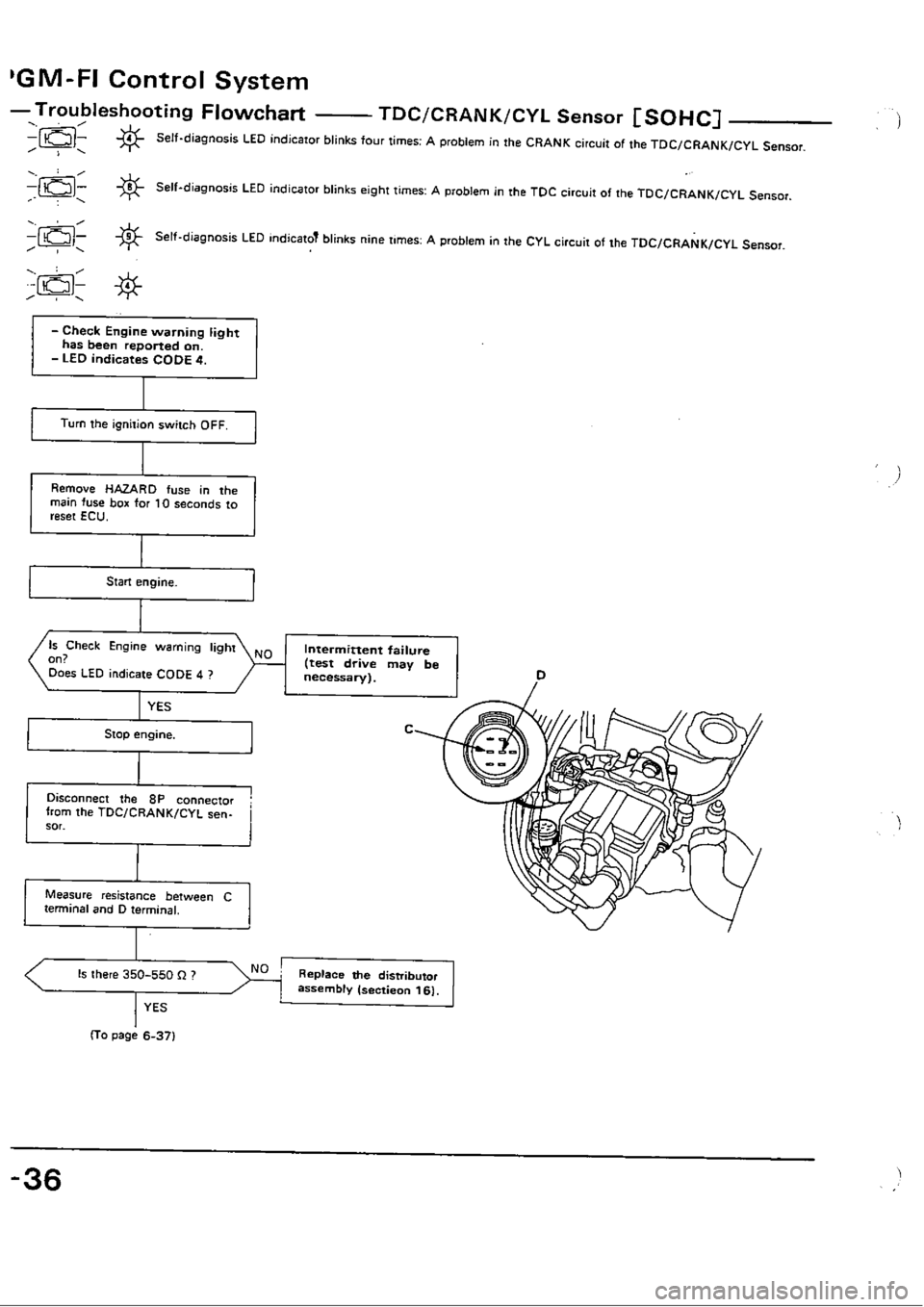 HONDA CIVIC 1988 4.G Workshop Manual 