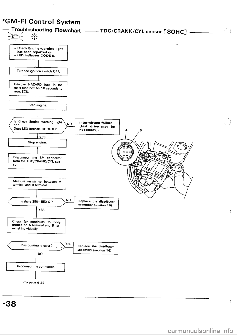 HONDA CIVIC 1988 4.G Workshop Manual 