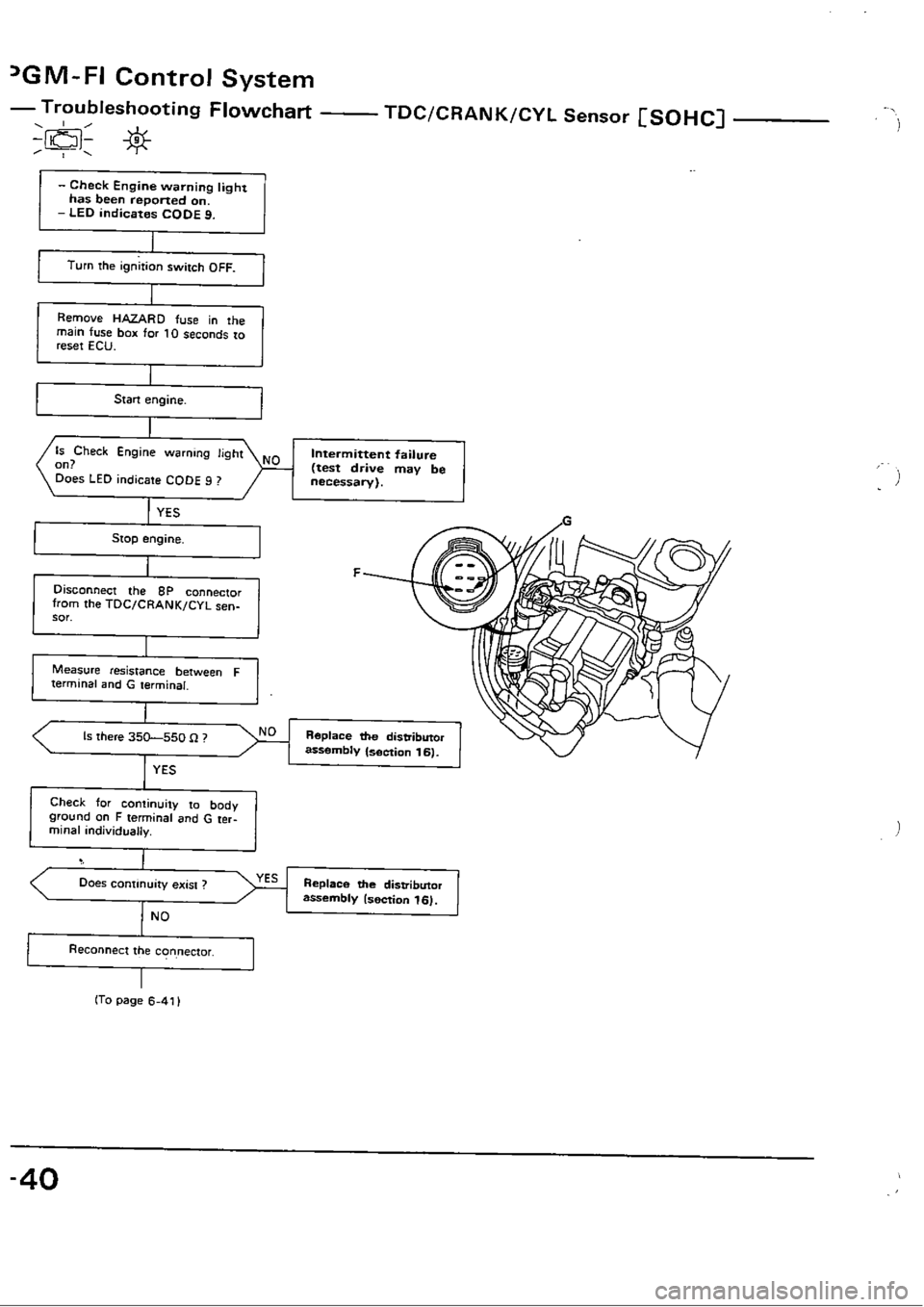 HONDA CIVIC 1988 4.G Workshop Manual 