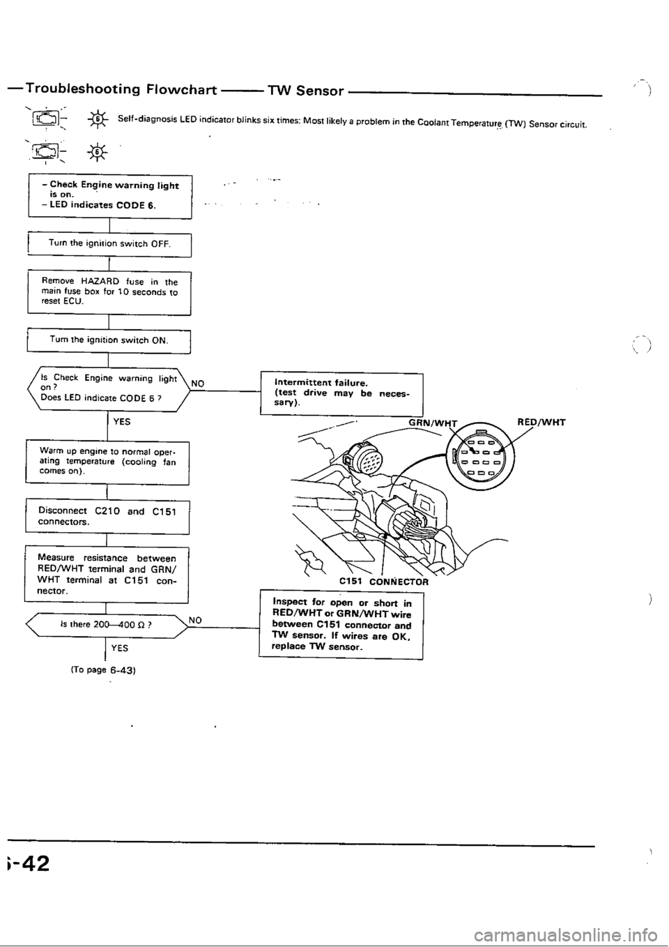 HONDA CIVIC 1988 4.G Workshop Manual 