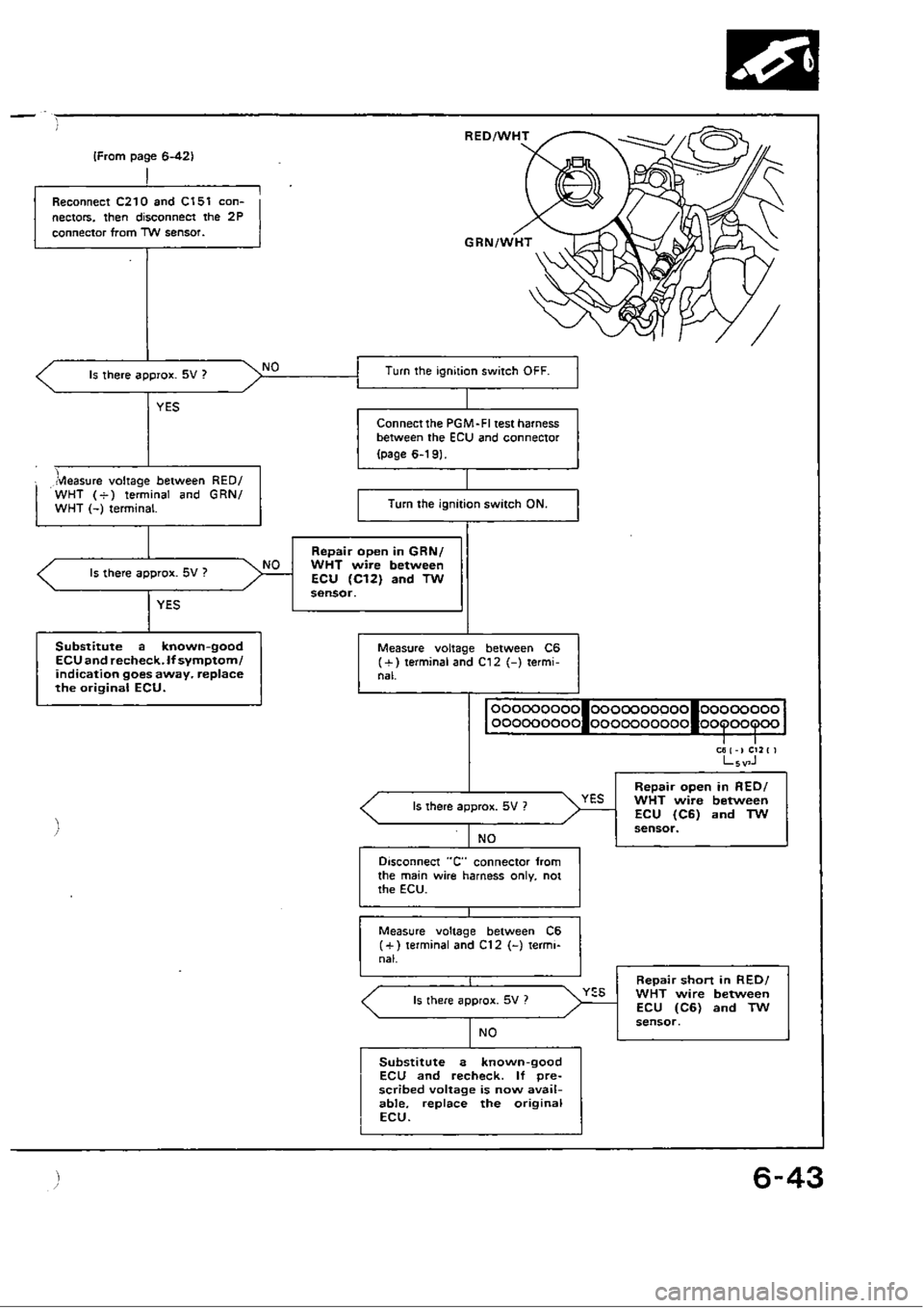 HONDA CIVIC 1988 4.G Workshop Manual 
