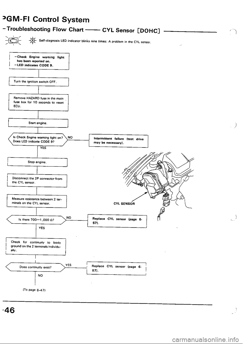 HONDA CIVIC 1988 4.G Workshop Manual 