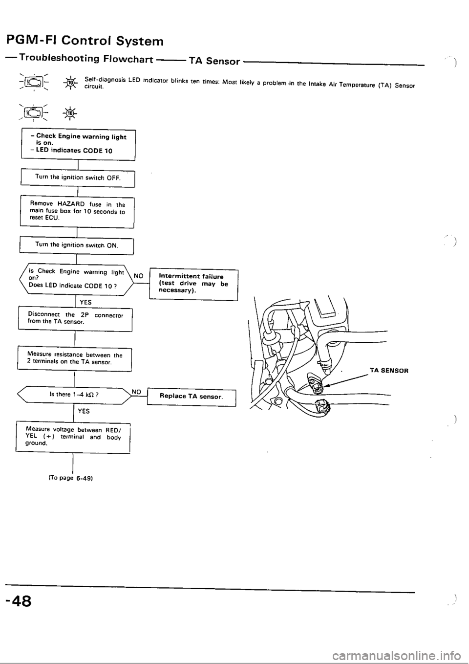 HONDA CIVIC 1988 4.G Workshop Manual 
