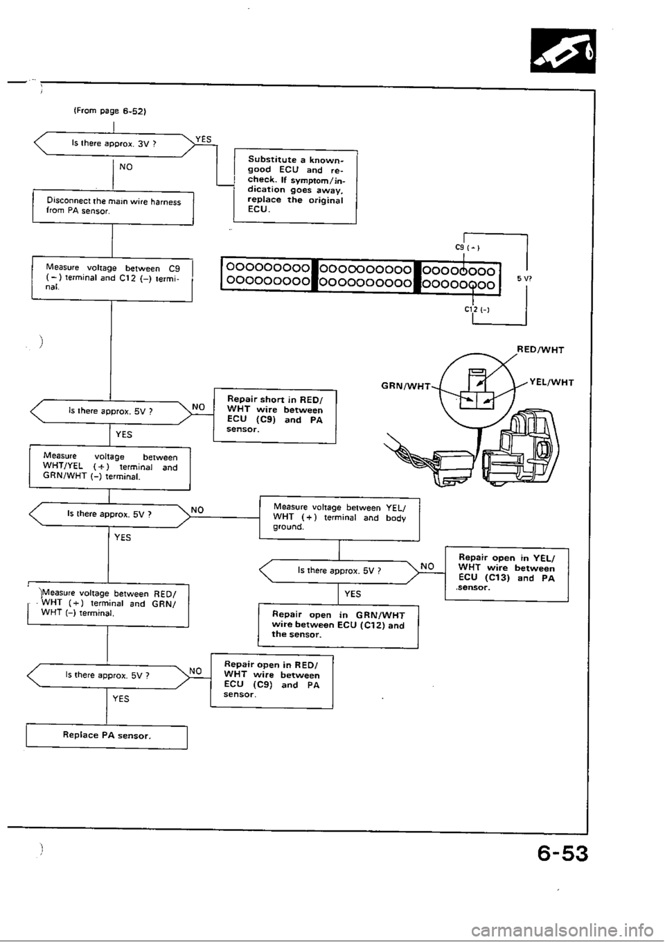 HONDA CIVIC 1990 4.G Workshop Manual 