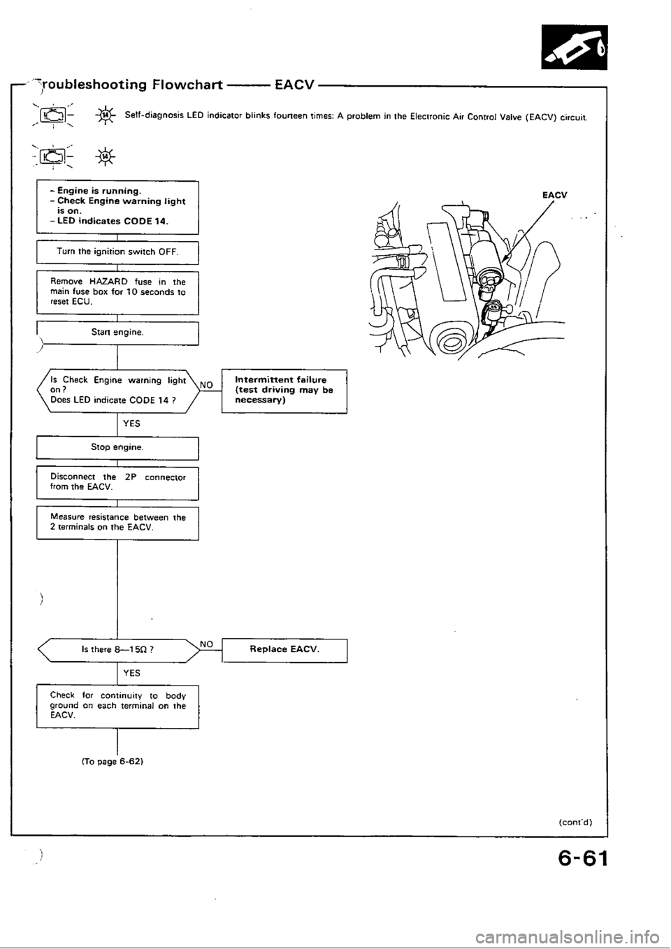 HONDA CIVIC 1990 4.G Workshop Manual 
