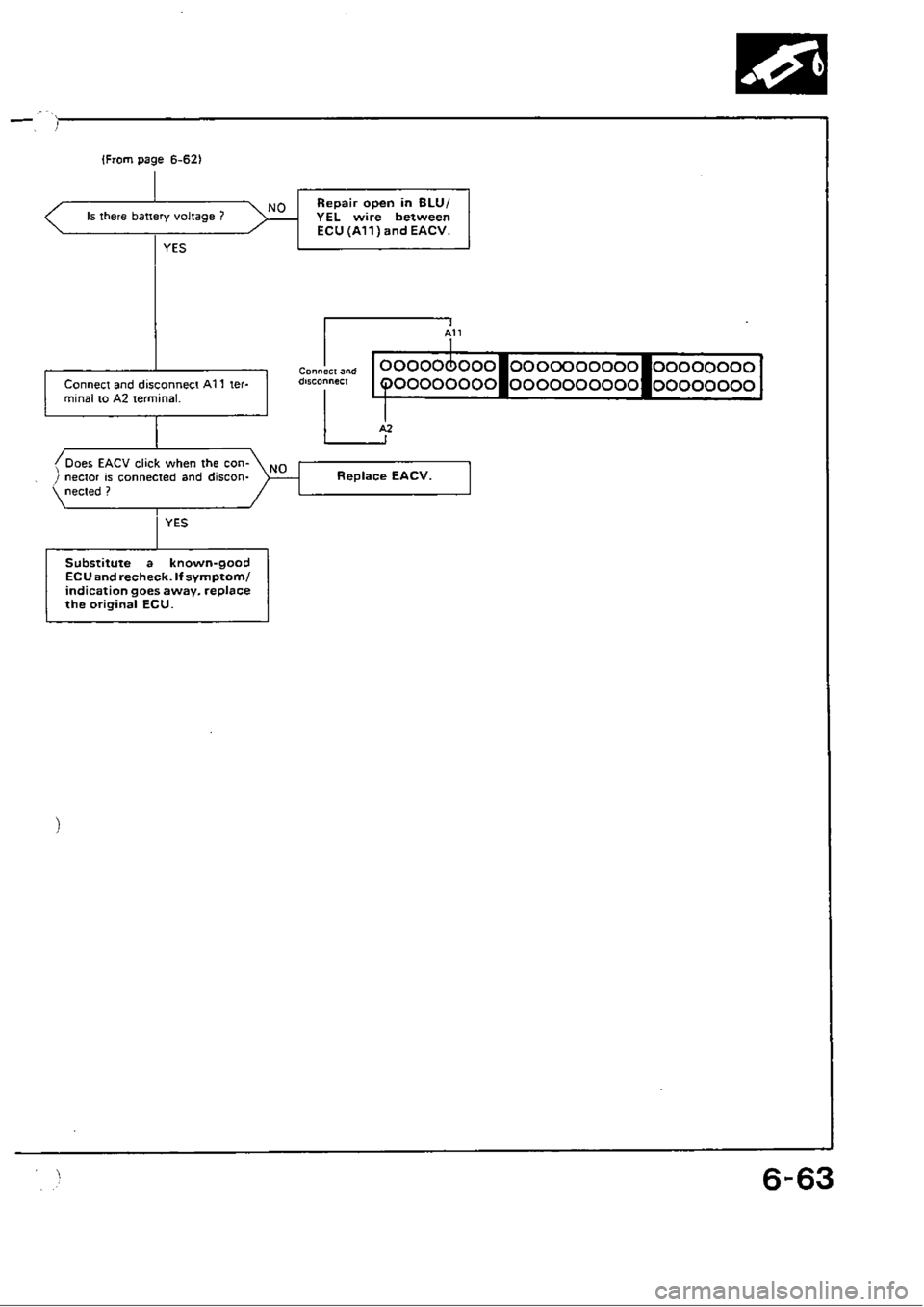 HONDA CIVIC 1990 4.G Workshop Manual 