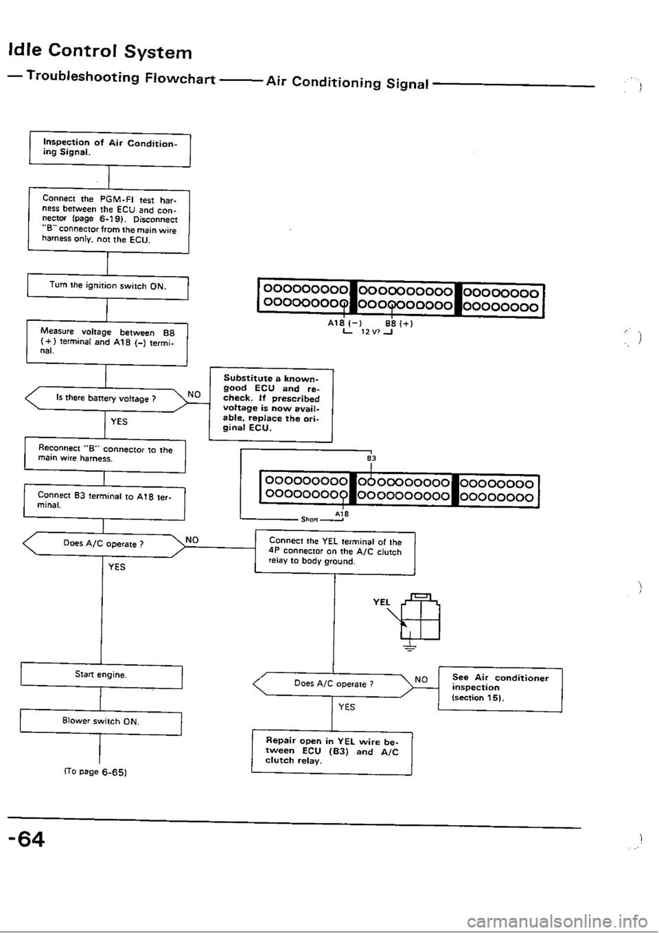 HONDA CIVIC 1990 4.G Workshop Manual 