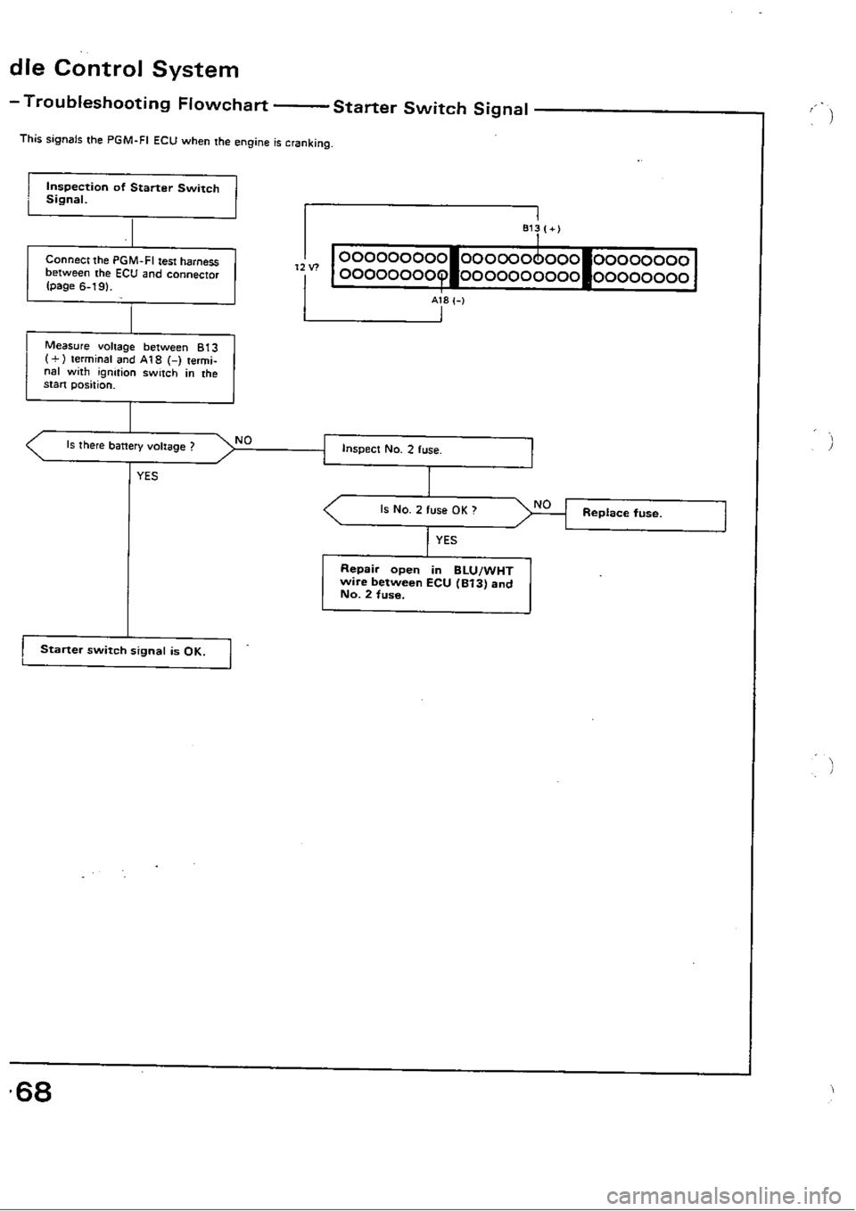 HONDA CIVIC 1990 4.G Workshop Manual 