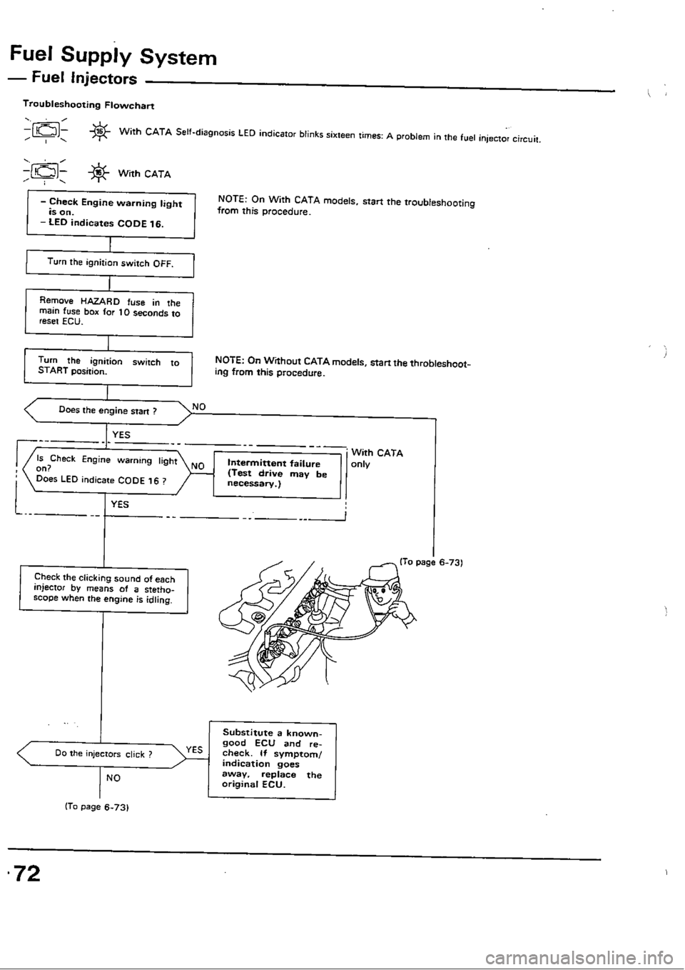 HONDA CIVIC 1988 4.G Workshop Manual 