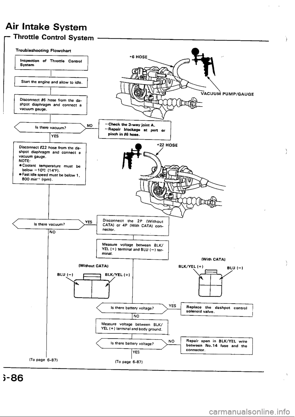 HONDA CIVIC 1990 4.G Workshop Manual 