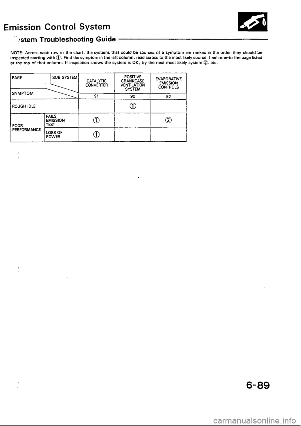 HONDA CIVIC 1990 4.G Workshop Manual 