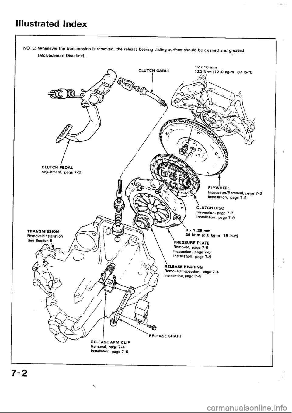 HONDA CIVIC 1988 4.G Workshop Manual 
