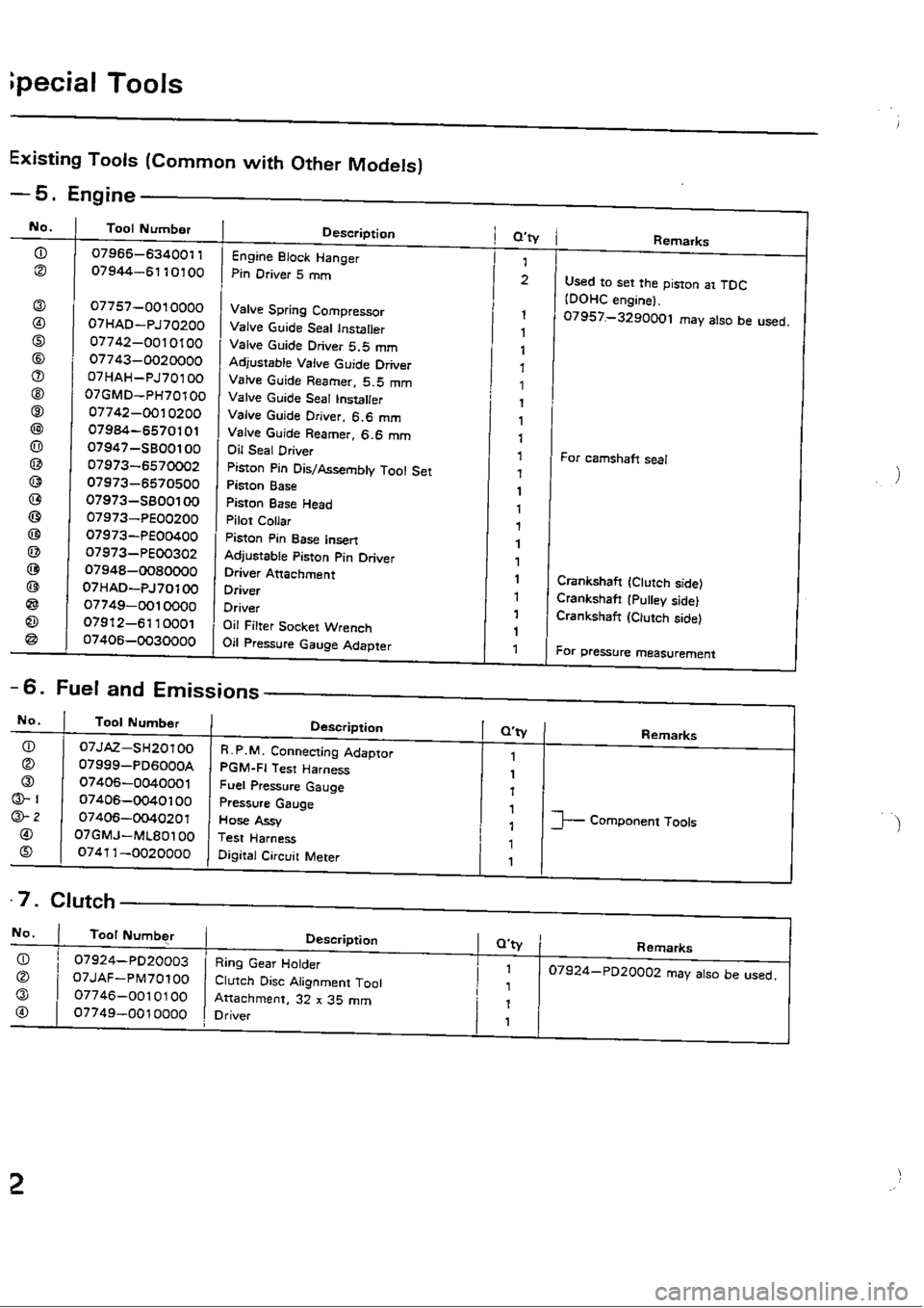 HONDA CIVIC 1990 4.G Workshop Manual 