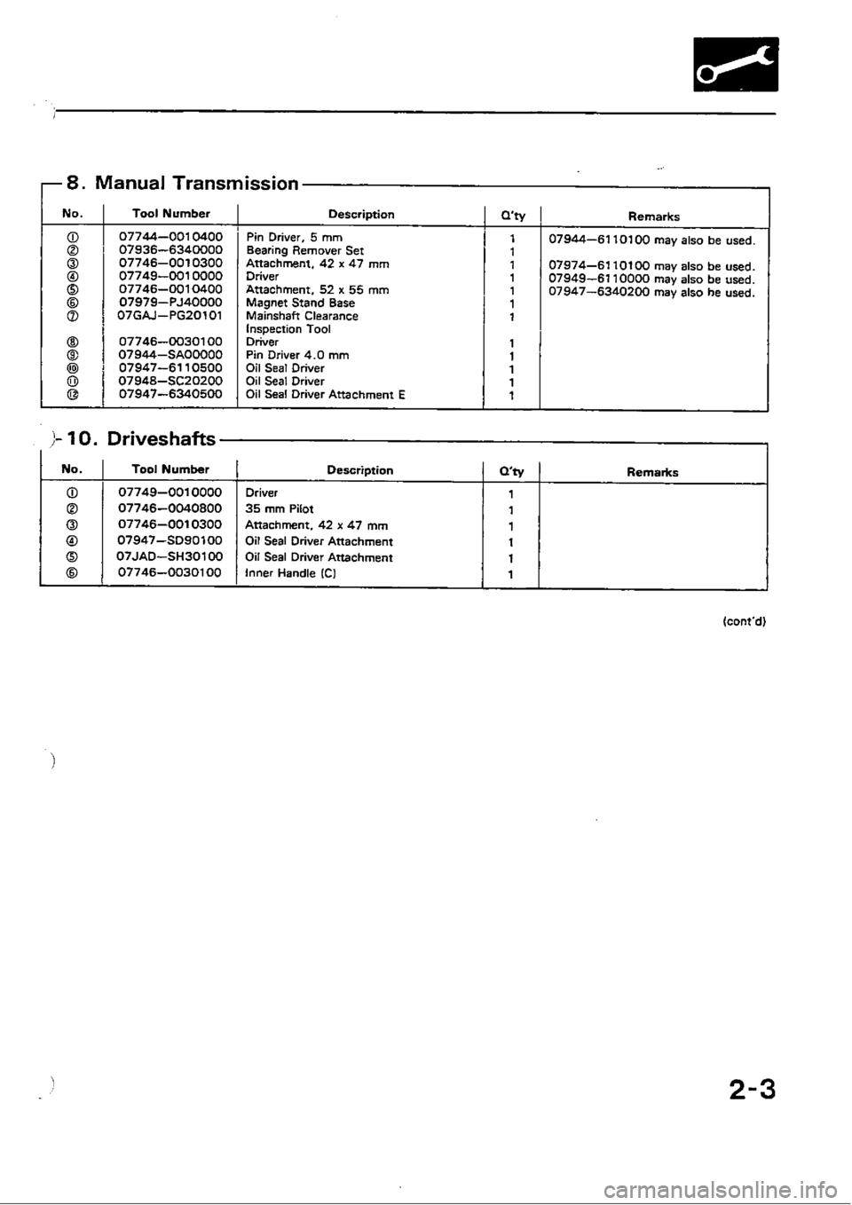 HONDA CIVIC 1990 4.G Workshop Manual 