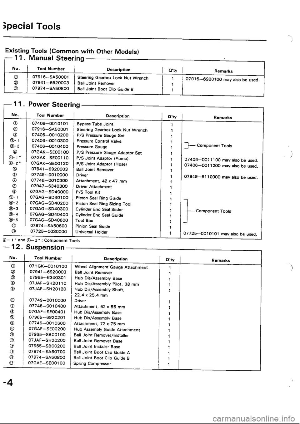 HONDA CIVIC 1990 4.G Workshop Manual 