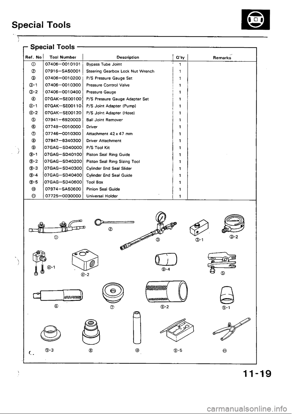 HONDA CIVIC 1988 4.G Workshop Manual 