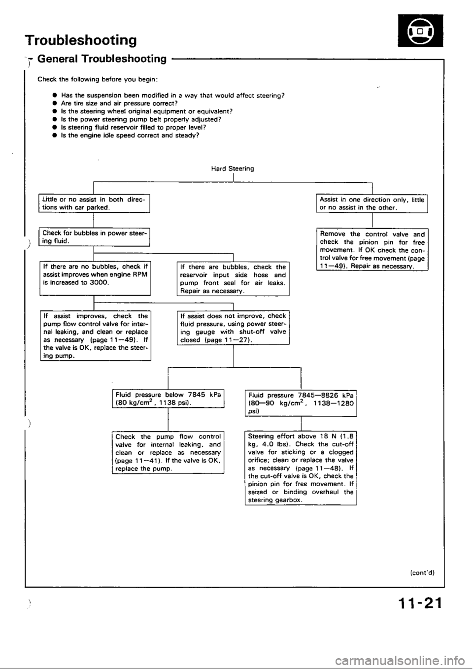 HONDA CIVIC 1989 4.G Workshop Manual 