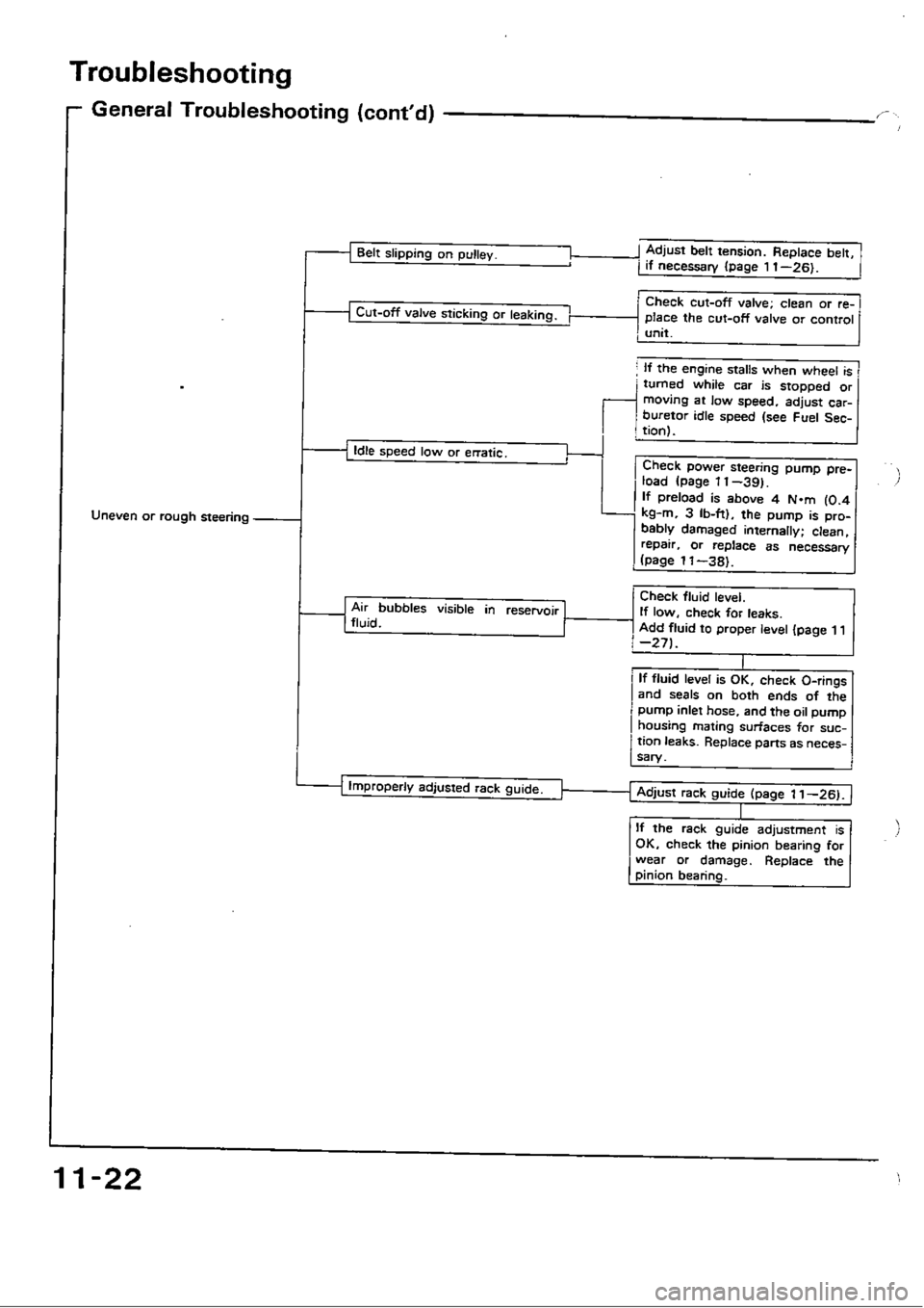 HONDA CIVIC 1989 4.G Workshop Manual 