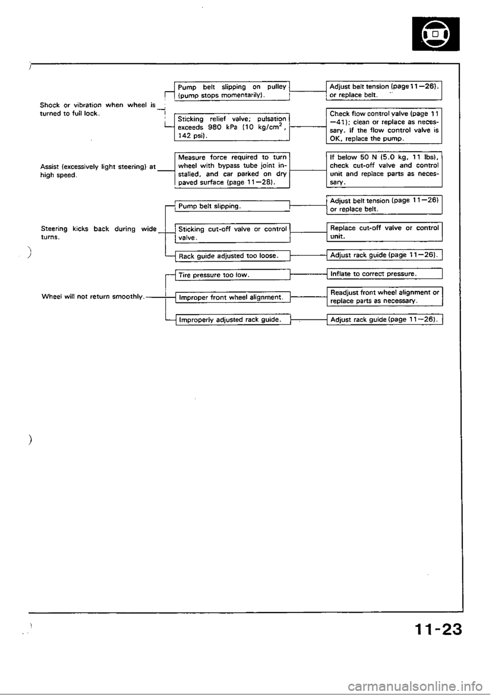 HONDA CIVIC 1989 4.G Workshop Manual 