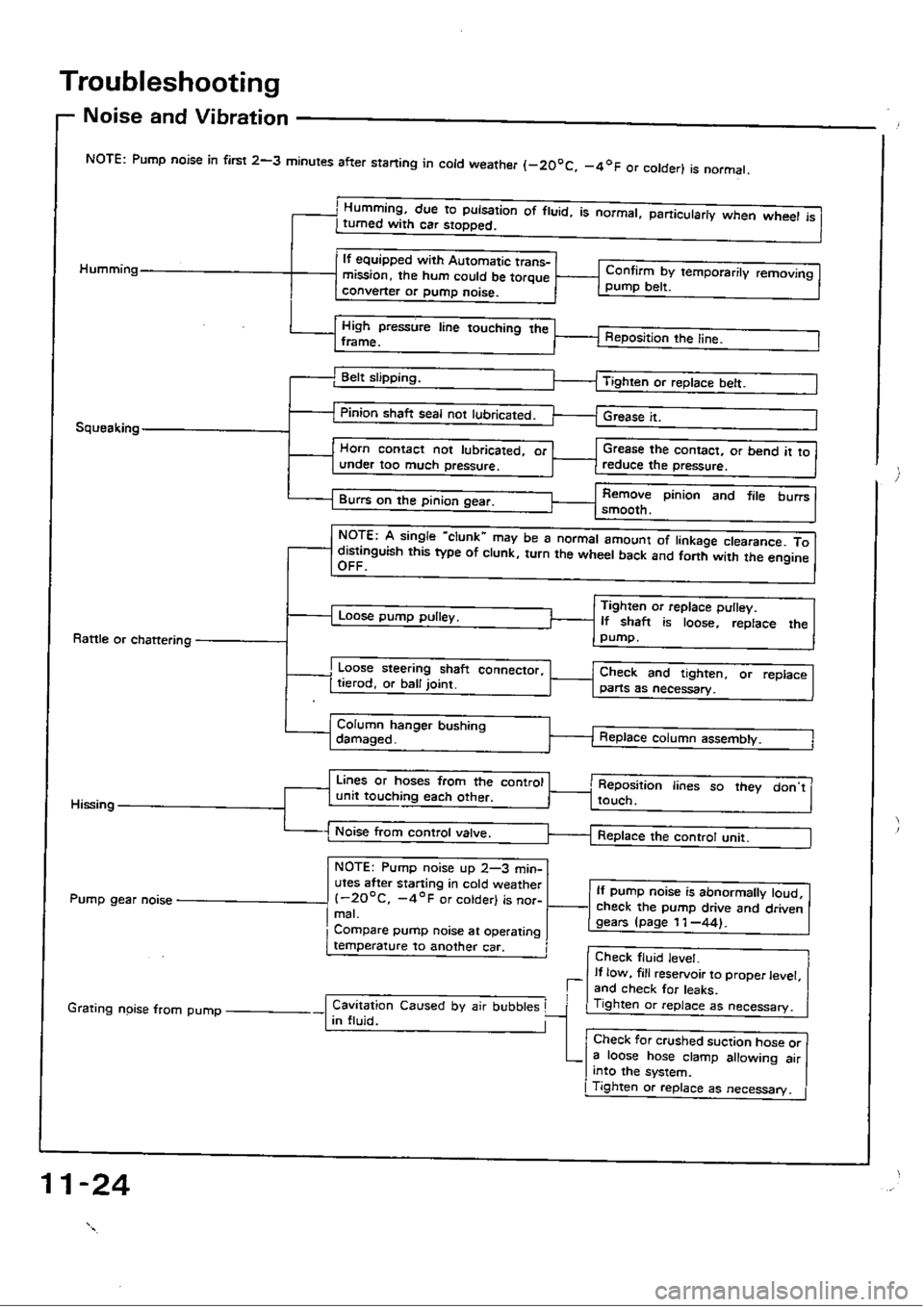 HONDA CIVIC 1989 4.G Workshop Manual 