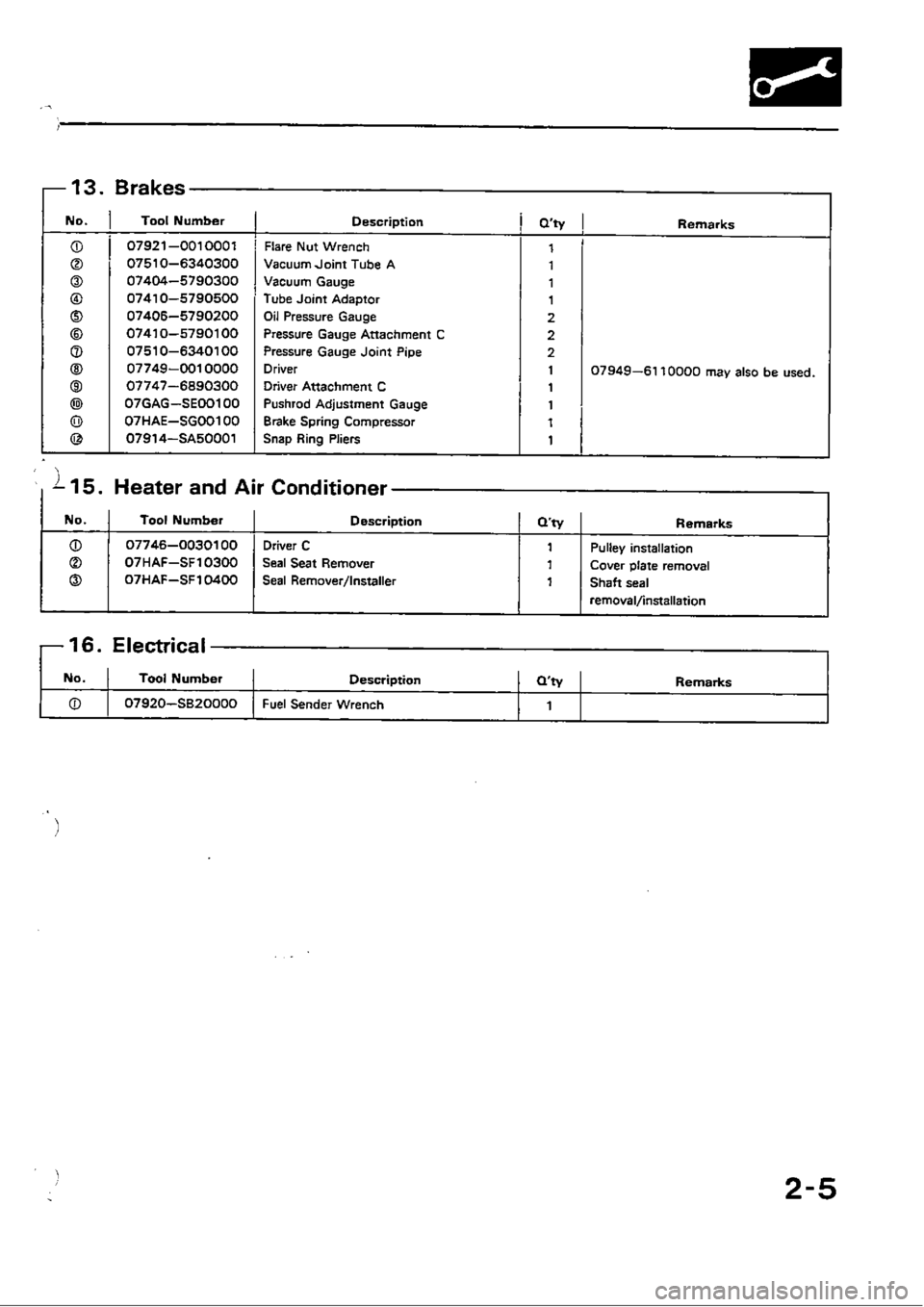 HONDA CIVIC 1990 4.G Workshop Manual 