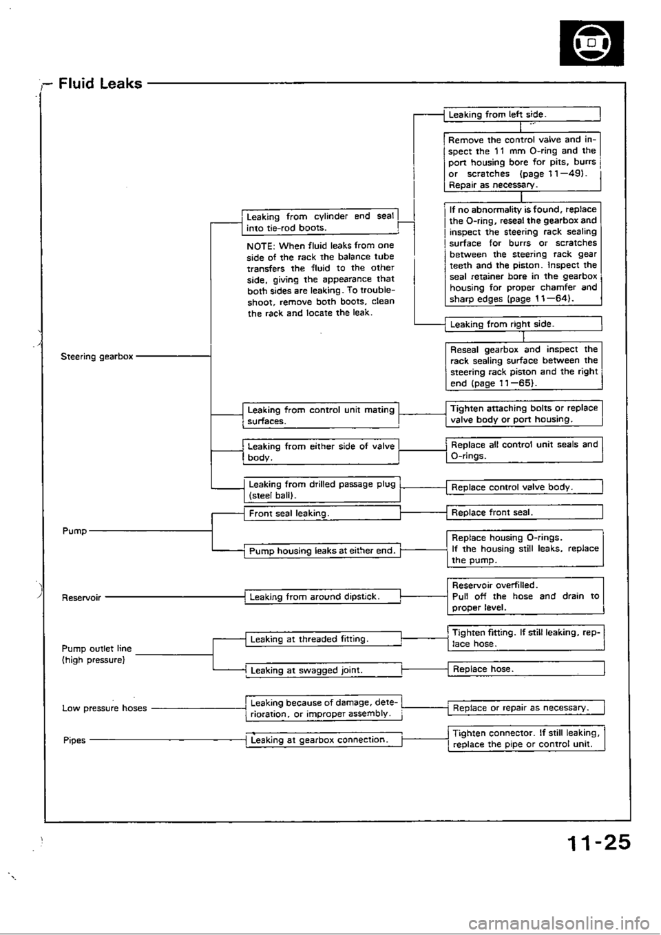 HONDA CIVIC 1989 4.G Workshop Manual 