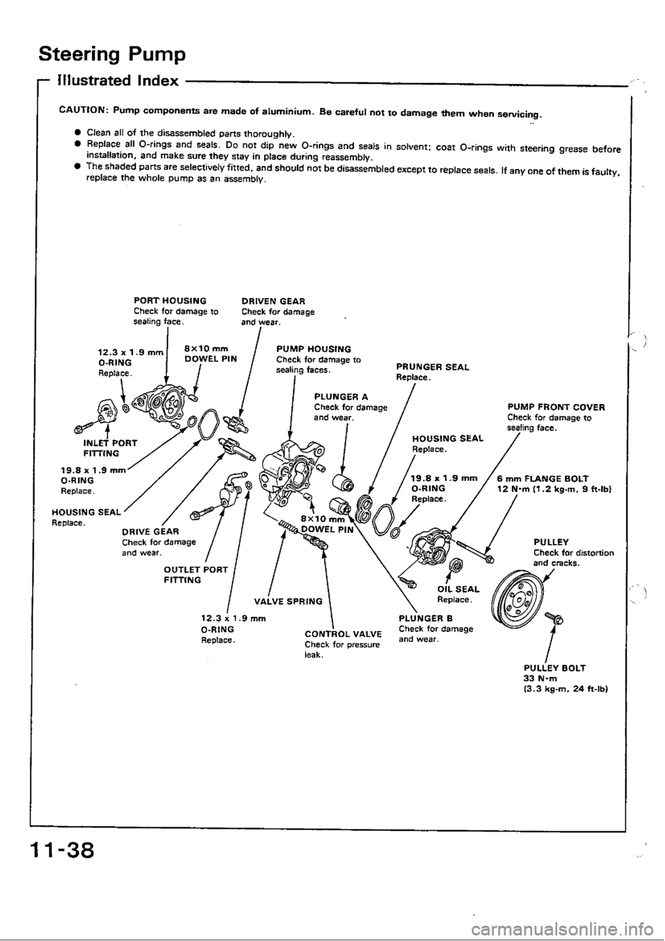 HONDA CIVIC 1989 4.G Workshop Manual 