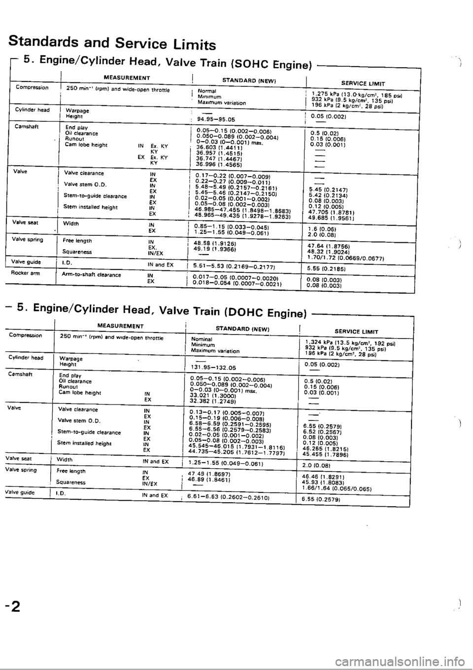 HONDA CIVIC 1990 4.G Workshop Manual 