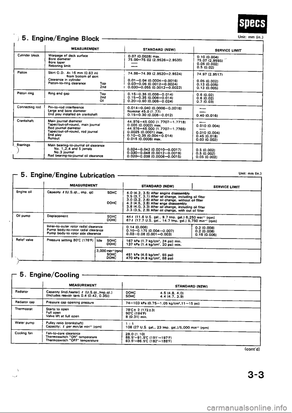 HONDA CIVIC 1990 4.G Workshop Manual 