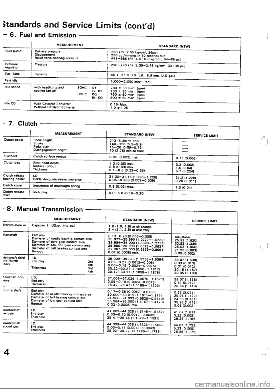 HONDA CIVIC 1990 4.G Workshop Manual 