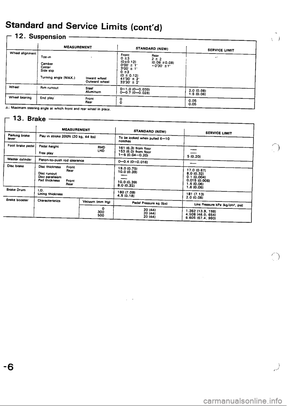 HONDA CIVIC 1990 4.G Workshop Manual 