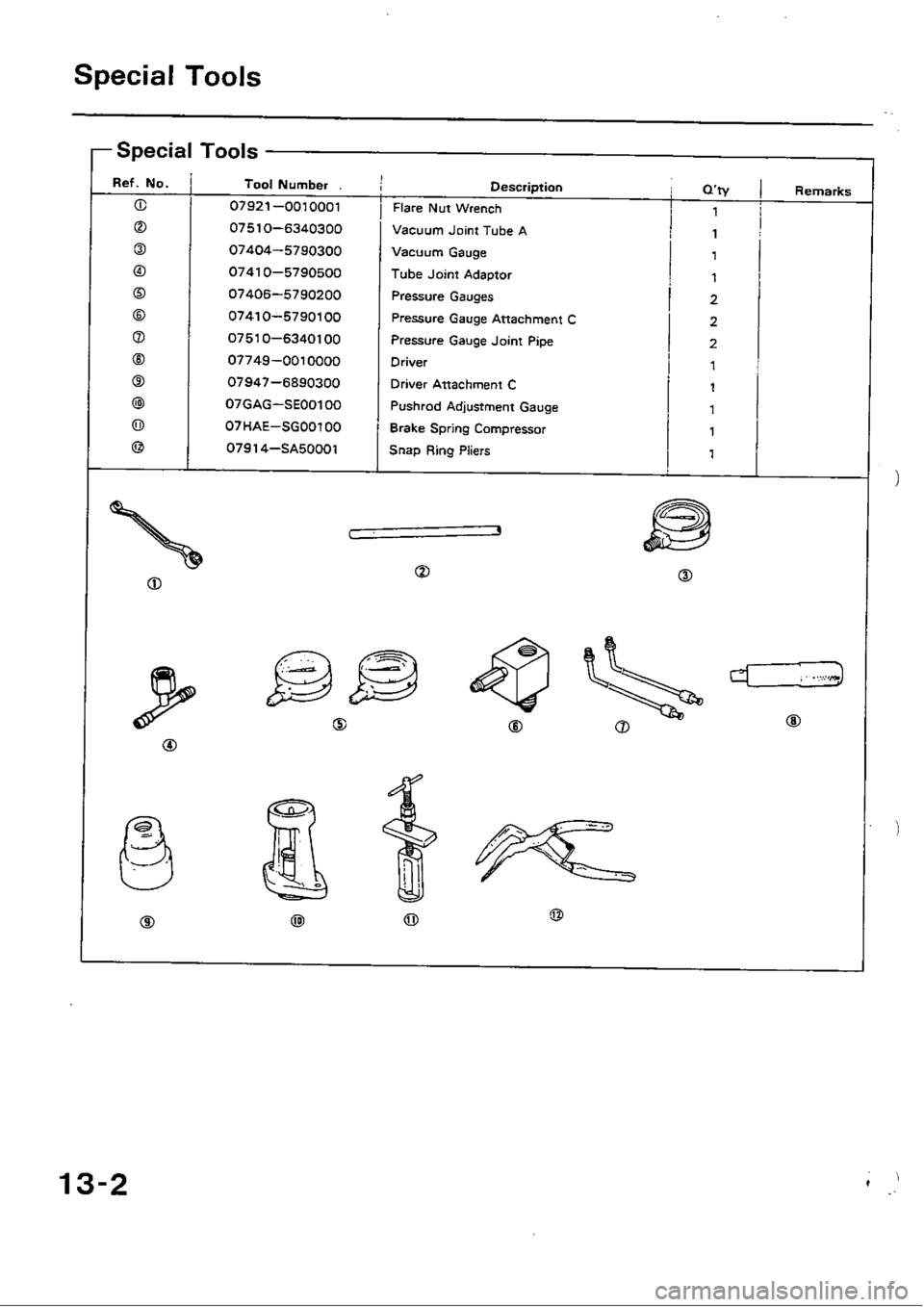 HONDA CIVIC 1988 4.G Workshop Manual 