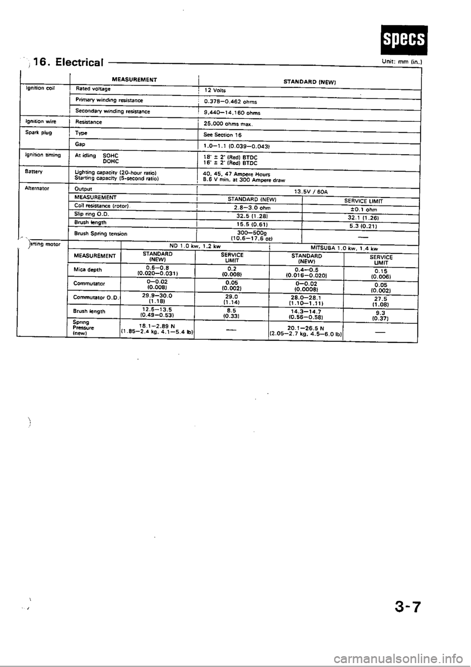 HONDA CIVIC 1990 4.G Workshop Manual 